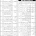 Shaheed Benazir Bhutto Trauma Center Karachi Jobs