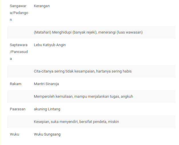 Watak Seseorang yang Lahir di Hari Minggu Kliwon Watak Seseorang yang Lahir di Hari Minggu Kliwon