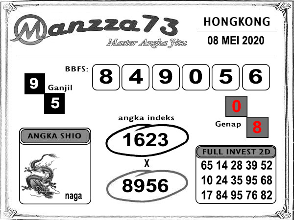 Prediksi Togel Hk Jumat 08 Mei 2020 Master Togel Prediksi Jp