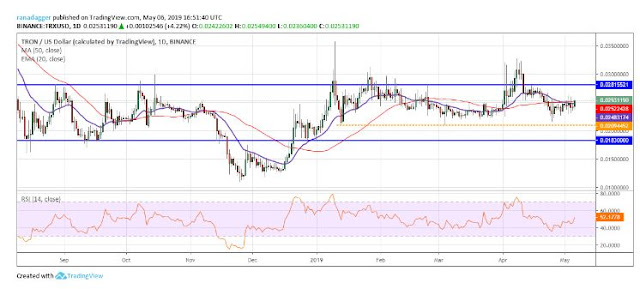 Bitcoin, Ethereum, Ripple, Bitcoin Cash, Litecoin, EOS, Binance Coin, Stellar, Cardano, TRON: Price Analysis May 6 Bitcoin, Ethereum, Ripple, Bitcoin Cash, Litecoin, EOS, Binance Coin, Stellar, Cardano, TRON: Price Analysis May 6