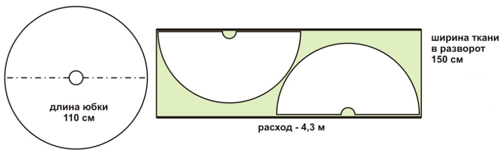 3 Домострой