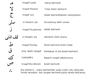 Hukum bacaan Tajwid dan mengenal Huruf hijaiyah, serta tempat keluarnya