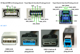 Sethioz Industries Official Blog: USB2 vs USB3 cables - Can I use USB2 ...