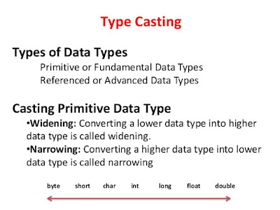 What is Type Casting in Java? Casting one Class to other class or ...