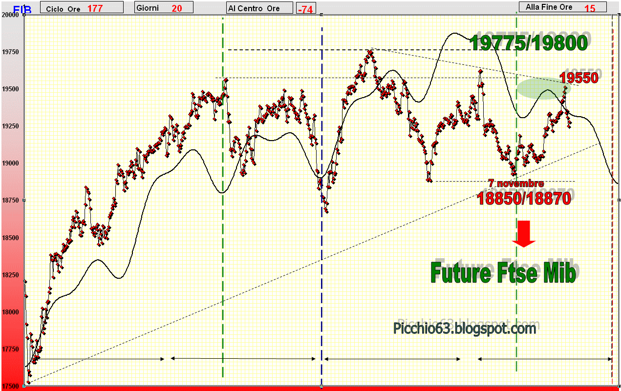 Trading system sul future ftse mib