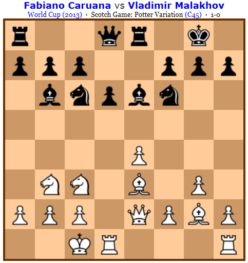Manual: como se virar em uma partida de xadrez?