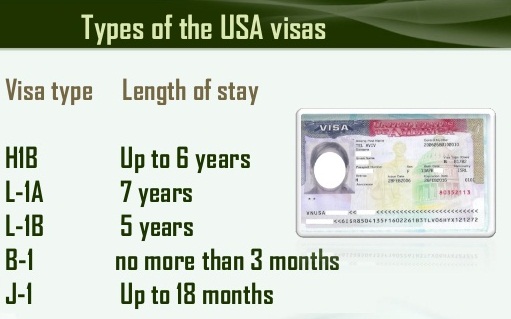 Visa type. Us visa Type. USA visa Types. Types of visa in the us. Calendar USA visa.