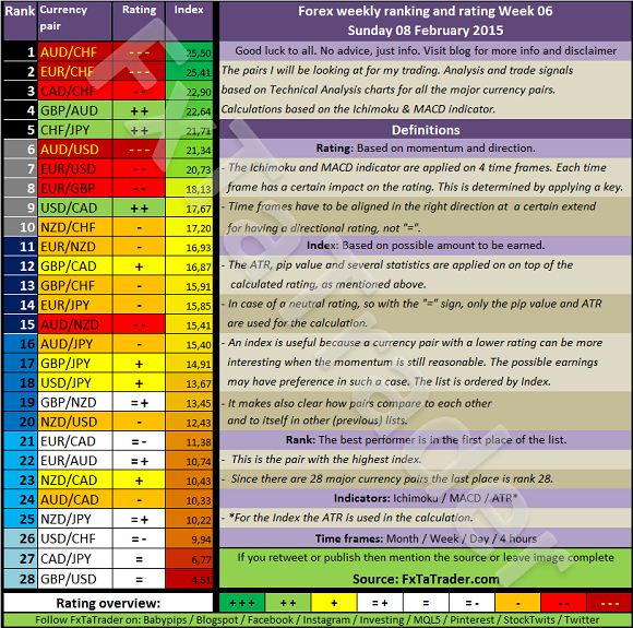 Forex Weekly Update Artificial Intelligence Forex Ea V.3.8