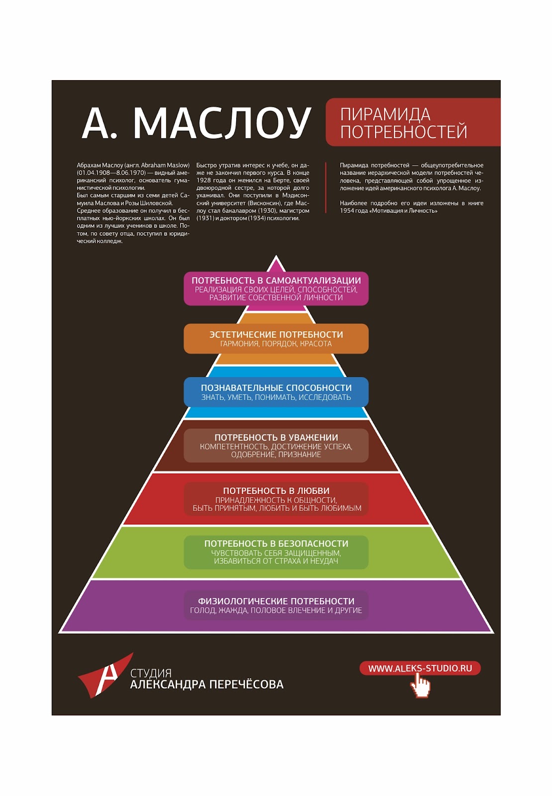 абрахам маслоу потребности. треугольник потребностей человека маслоу. пирамида человеческих потребностей американского психолога. пирамида маслоу. абрахам маслоу потребности.