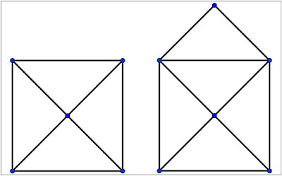 Königsberg, Euler i dibuixos en un sol traç