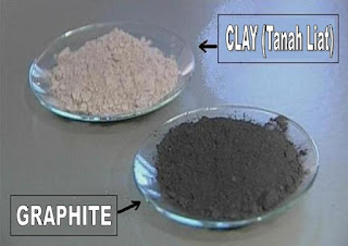 Bahan baku lead pensil Saedtler menggunakan bahan baku graphite dan Clay (tanah liat) pada lead atau mata pensil yang diproduksinya.