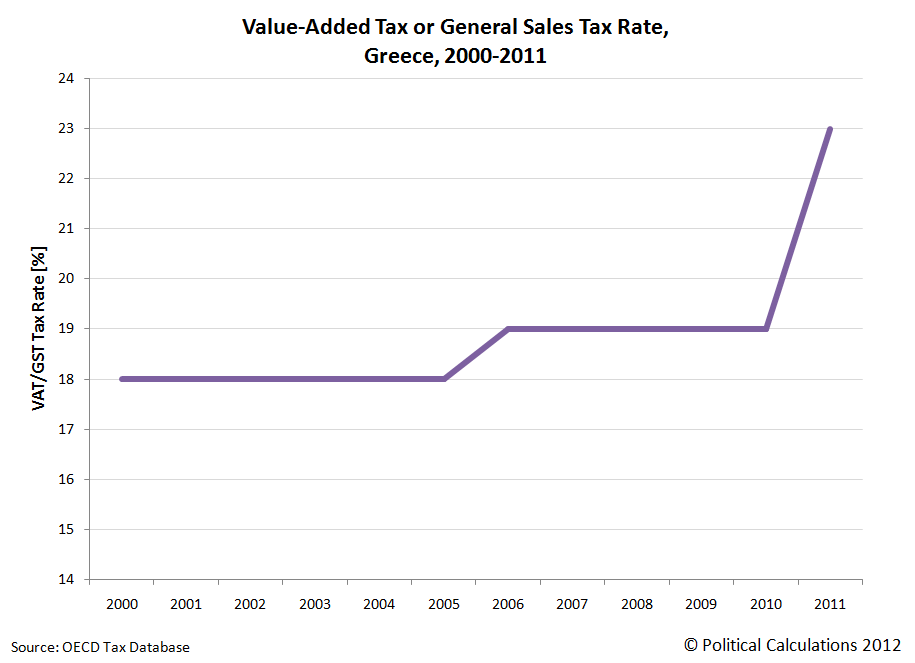 Political Calculations A Reality Check for Greece's New Government