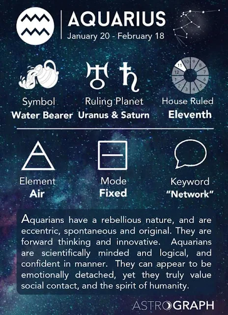Astrology, Aquarius Sign, Horoscope Today,  Air Signs.