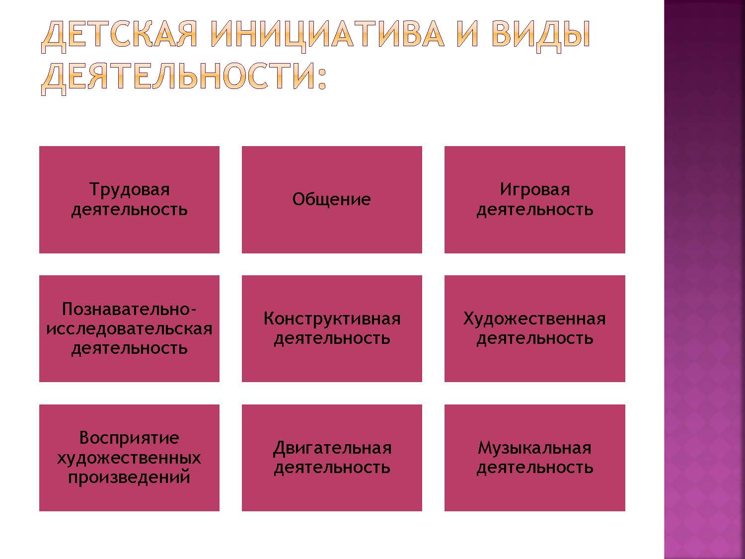 Виды инициативности. Уровни творческой инициативы. Молодежный центр гражданских инициатив. Социальная инициативность. Типы инициатив.