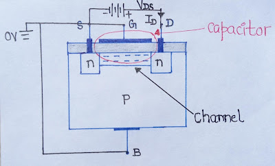 n-channel depletion MOSFET Characteristics