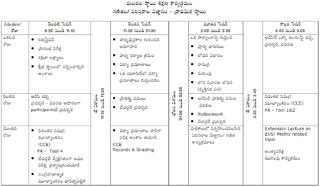 Schedule, Guidelines for TS Teachers Training Programme at Primary, UP, Secondary Level Schedule, Guidelines for TS Teachers Training Programme at Primary, UP, Secondary Level
