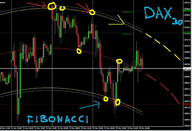 Wd forex metal