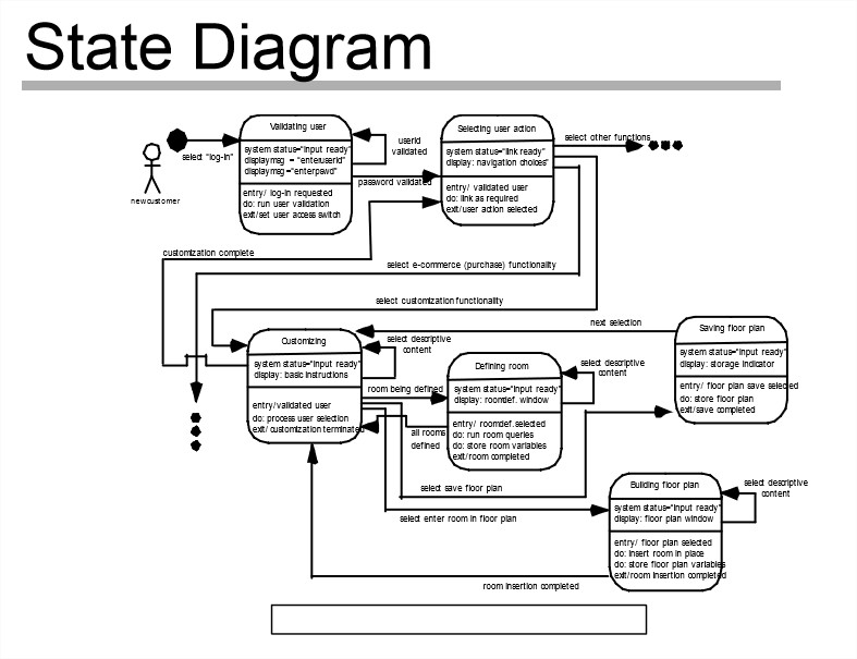 Don't Care For State Diagram