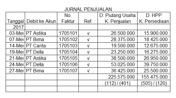 Contoh Jurnal Umum Perhotelan - Contoh 37