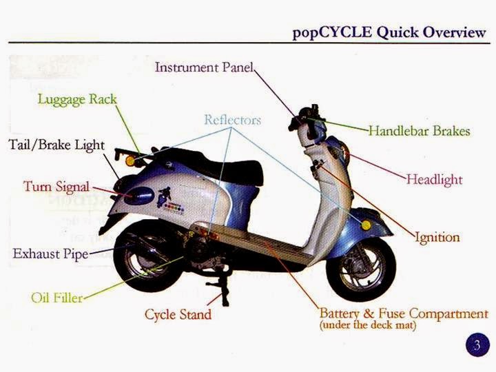 Motor Lofts Popcycle Owner's Manual and Parts List