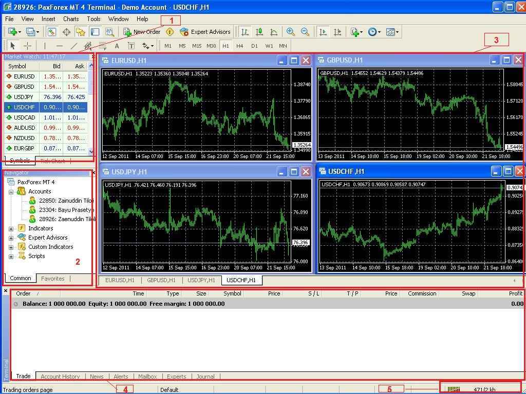 metatrader binarnih opcija 4 koji je najpouzdaniji način trgovanja bitcoinima