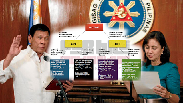 This diagram explains why Duterte discouraged Robredo impeachment