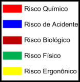 Como fazer Mapa de Risco