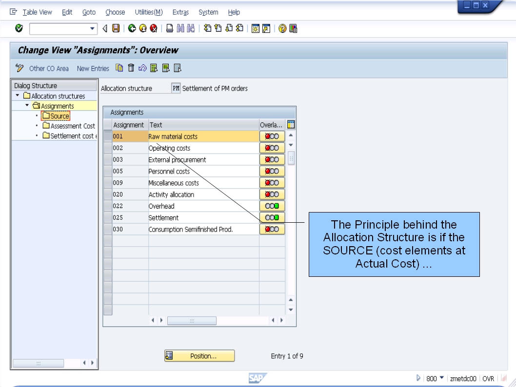 青蛙SAP分享 Froggy's SAP sharing PM Order Settlement Allocation Structure