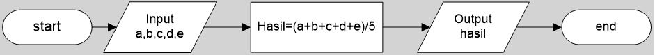 Struktur Penulisan Algoritma Dengan Pseudocode dan Contoh Programnya ...