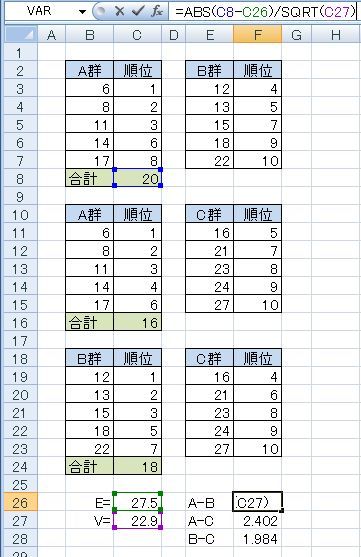 ノンパラメトリック版tukey法による多重比較 Steel Dwass法