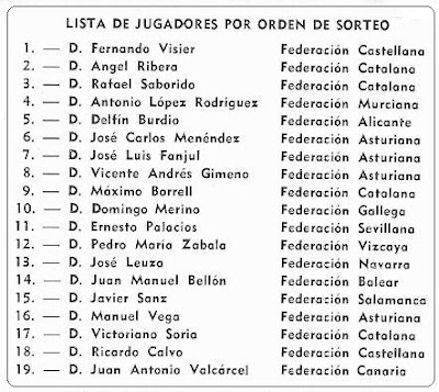  Lista de jugadores del XXXV Campeonato Individual de España de Ajedrez, Llaranes-Avilés 1970