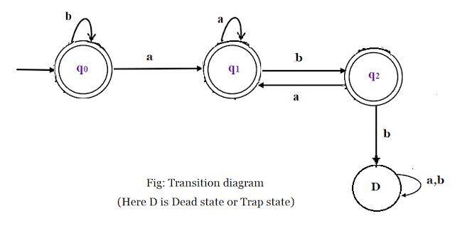transition table tool