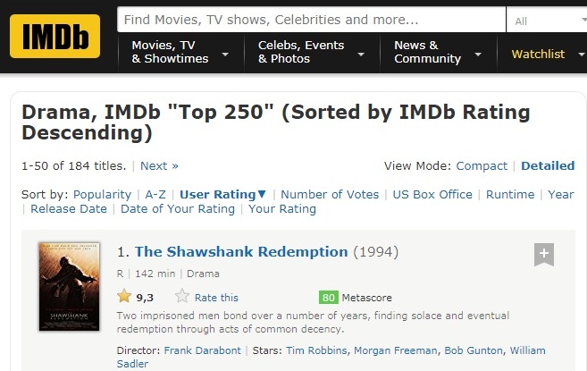 современный кинотеатр. нед келли (1970). Find a movie. поиск 2012 ужасы триллер. тони ричардсон режиссер.