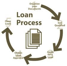 loan approval process system business commercial lending application java bank rates processing programmer interest understanding centralized visit advisoryhq incorporated find