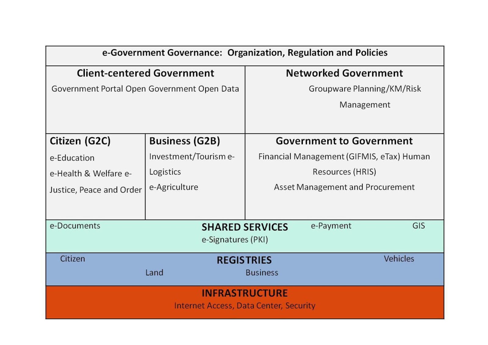 to Mobolaji Moshood's Blog Implementing The EGovernment