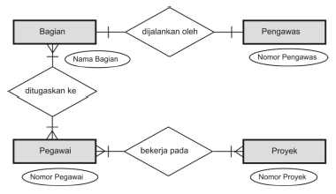 Database Systems Entity Relationship Diagram Erd Ahan Ganteng