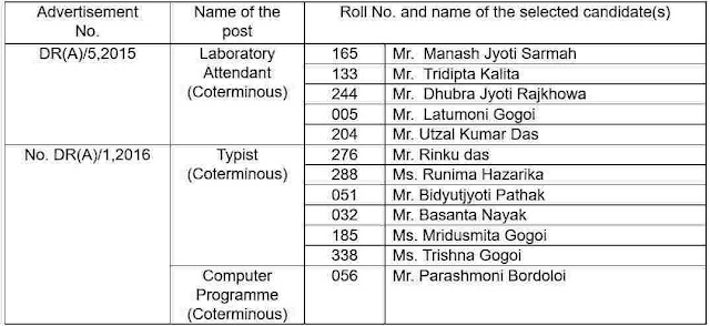 Result for Laboratory Attendant, Typist and Computer Programme under AAU, Assam