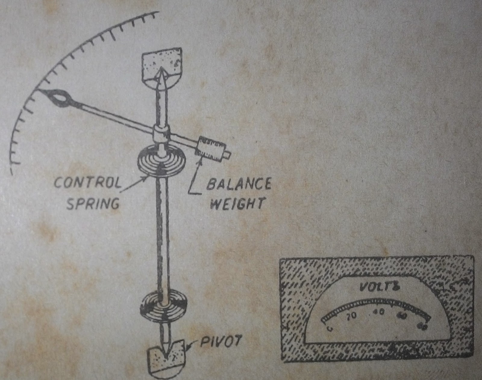 ELECTRICAL INSTRUMENTS AND MEASUREMENTS ENGINEERS PORTAL
