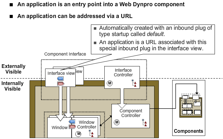 web dynpro download for android