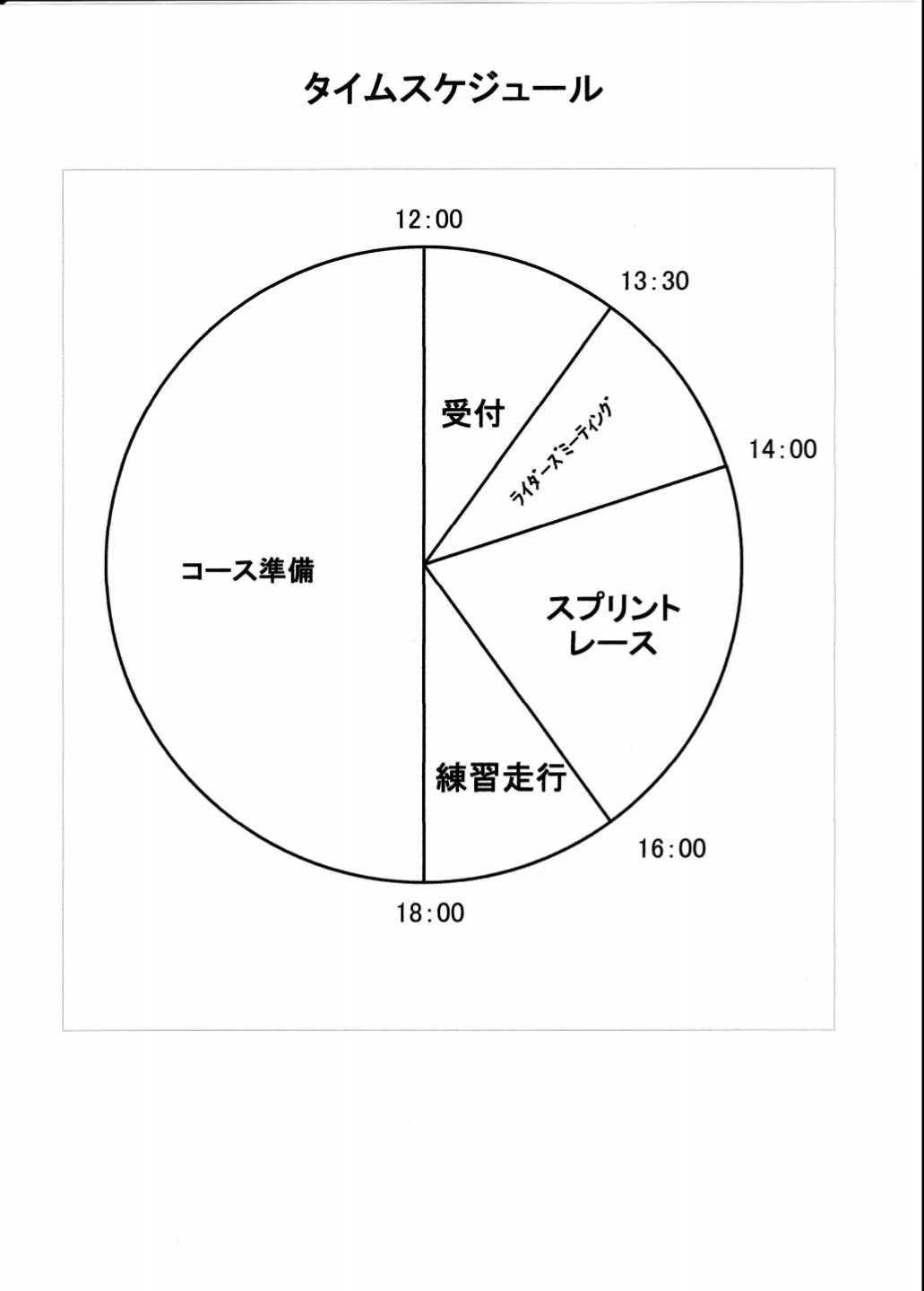 尾花沢サーキット 8月 18