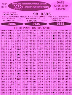 https://www.rojgarresultcard.com/2017/05/assam-bodoland-lottery-draw-bodolandlotteries.net.html