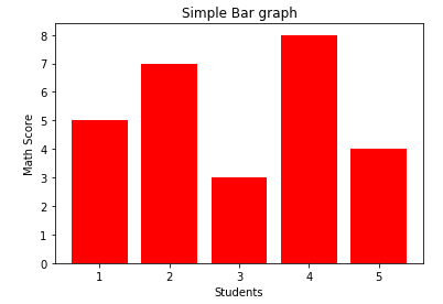 Matplotlib Tutorial : Learn by Examples