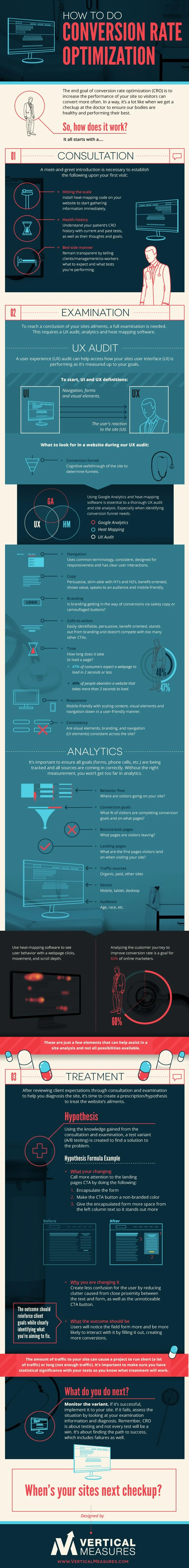 How To Do Conversion Rate Optimization - #infographic