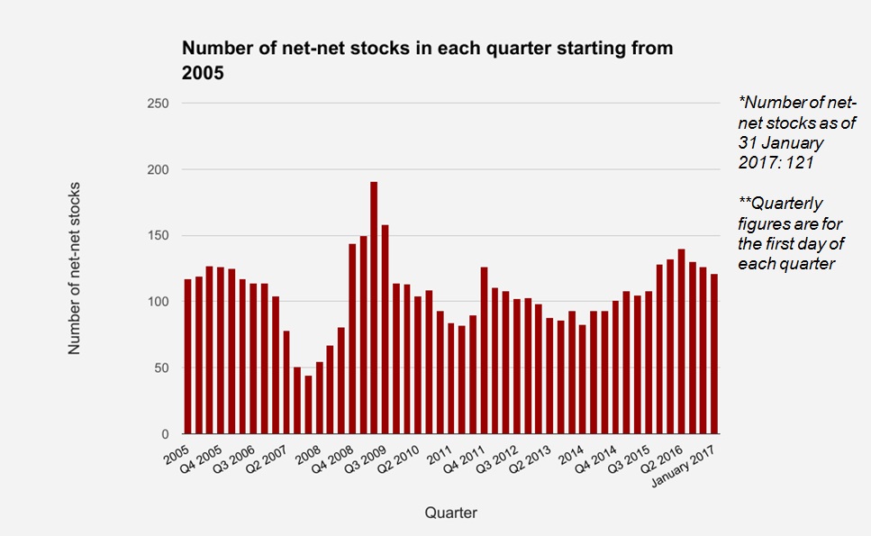 Singapore Stock Trading Tips Is this a right time to evaluate