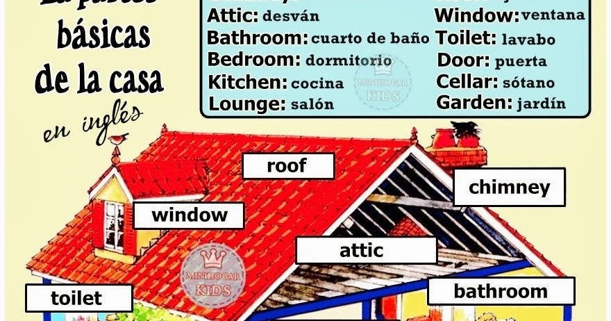 Get Sgblogosfera Maria Jose Argueso The House For Android Free Get Wallpaper Sgblogosfera Maria Jose Argueso The House Free