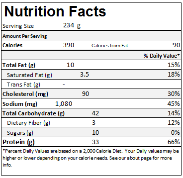 nutrition