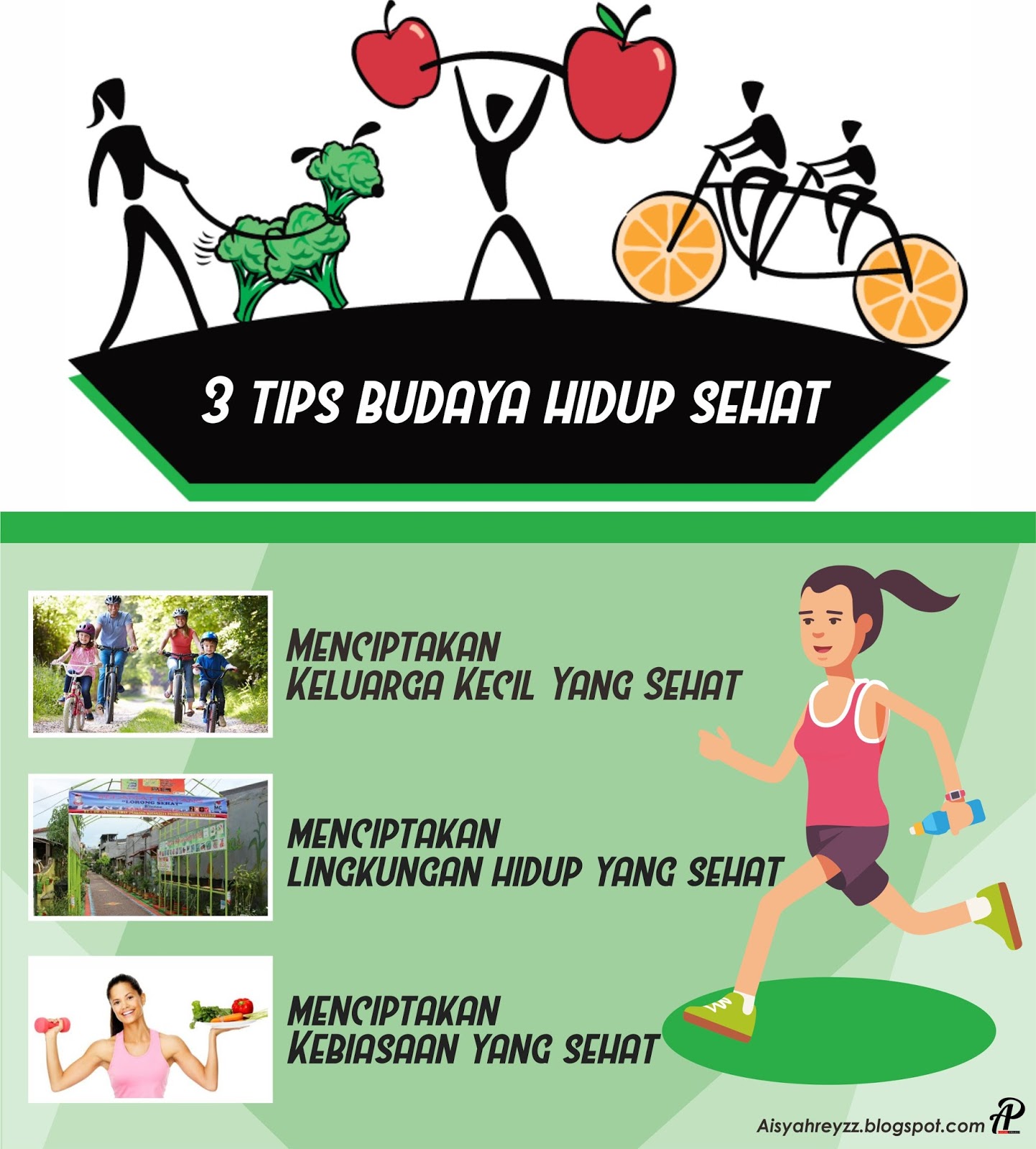 Materi Tentang Budaya Hidup Sehat Sekali