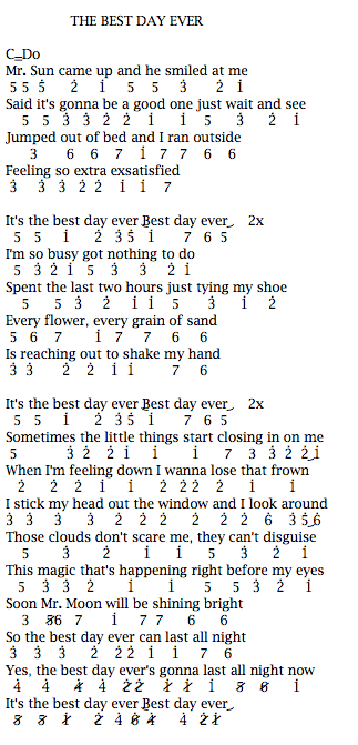Not Angka Pianika Lagu The Best Day Ever Ost Spongebob Recorder Keyboard Suling Chord Piano