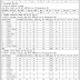 KVS 2018 Teacher Vacancy (Total- 8339 Posts)