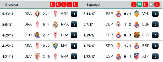Soi kèo VĐQG Tây Ban Nha: Granada vs Espanyol (1h45 ngày 20/5/2017) Granada3